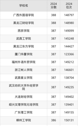 2025高考350到400分的二本大学