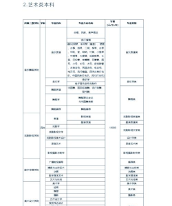 成都文化艺术学校2024年报名学费多少钱
