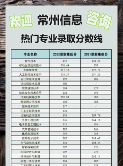 常州信息职业技术学院2024年各省录取分数线