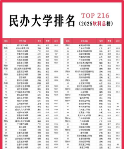 216分的综合类公办大学排行榜（2025考生参考)