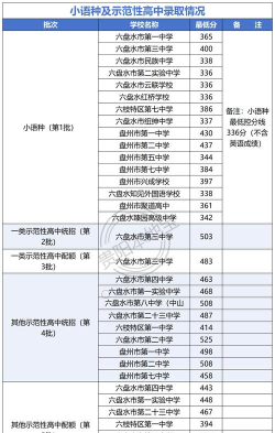 2024年六盘水中考300-400分能读普高吗 2024年六盘水中考300-400分能读普高吗