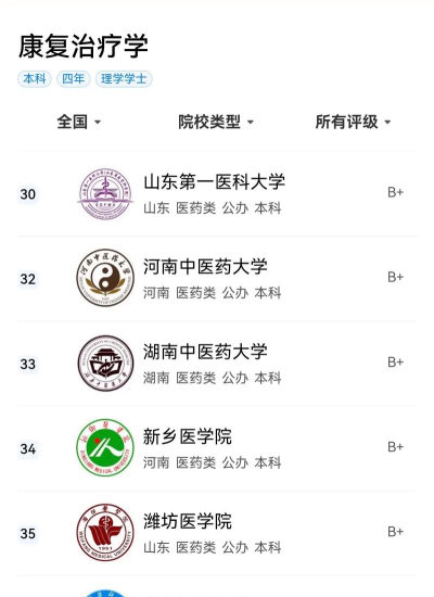 康复治疗学专业2024年大学排名