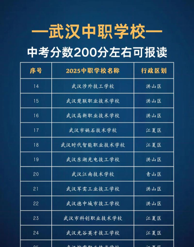 2024年阿坝中考200分左右可以上的中专 2024年阿坝中考200分左右可以上的中专