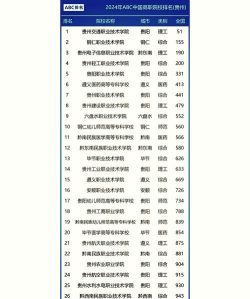 2024年贵阳中考200-300分可以上的职业学校 2024年贵阳中考200-300分可以上的职业学校