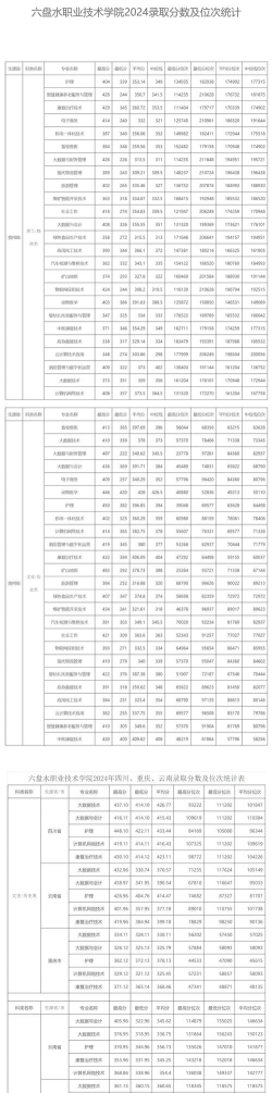 2024年六盘水中考350分左右可以上的职业学校