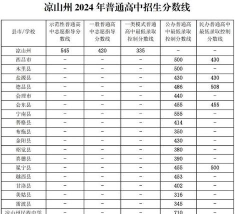 2024年凉山中考200-300分可以上的职业学校