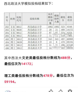 2024年西北政法大学在江苏全部专业录取位次、分数线