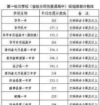 2024年毕节中考250分左右能读普高吗 2024年毕节中考250分左右能读普高吗