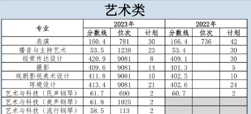 2025艺考生文化课398分能上湖北三峡职业技术学院吗