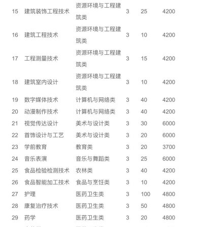 2025济源职业技术学院王牌专业有哪些