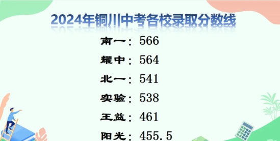 2024年铜川中考200-300分可以读什么学校