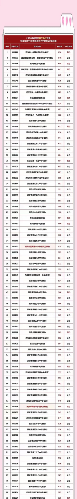 2024年西安中考200-300分可以上的职业学校