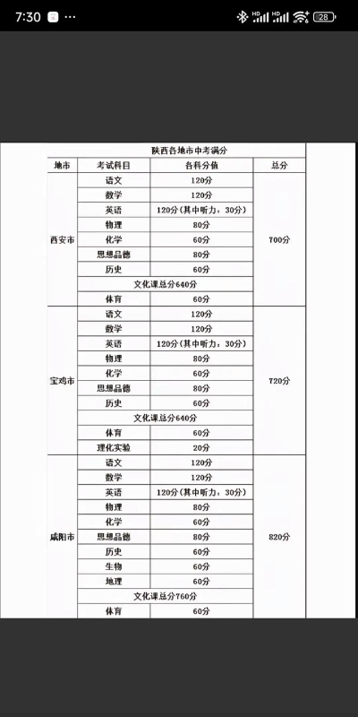 2024年宝鸡中考350分左右可以上的技校