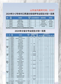 山东经贸职业学院工商企业管理专业怎么样