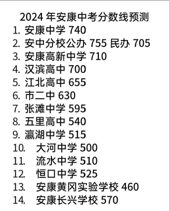 2024年安康中考200-300分能上什么学校
