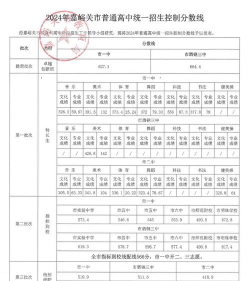 2024年嘉峪关中考300-400分能读普高吗