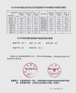 2024年酒泉中考200-300分能读普高吗