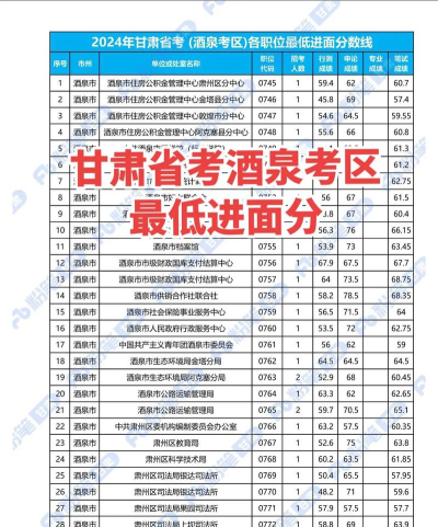 2024年酒泉中考350分左右可以读高中吗