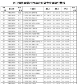 2024年华中师范大学在四川录取分数线