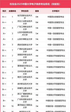 2025年587分能考电子商务专业吗