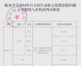 2024年临夏中考200-300分读什么学校好