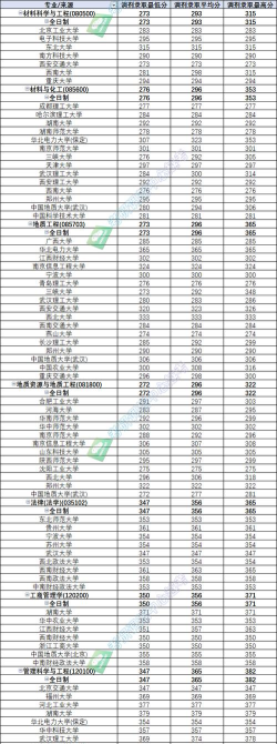 2024年三峡大学在江西全部专业录取位次、分数线