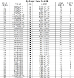 556分的政法类公办大学排行榜（2025考生参考)