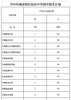 甘肃兰州气象学校2024年报名一年多少学费 甘肃兰州气象学校2024年报名一年多少学费