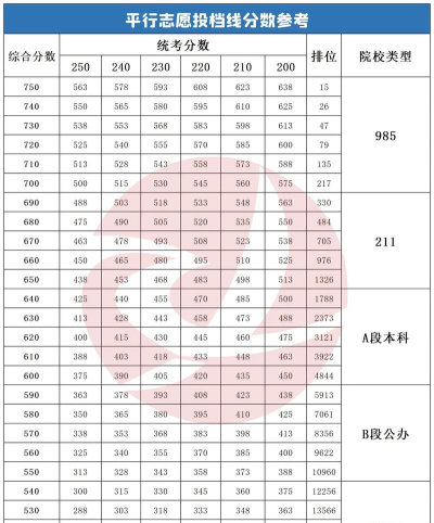 2025美术生文化课526分能上沈阳师范大学吗
