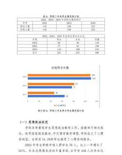 彬县职业教育中心2024年学费多少