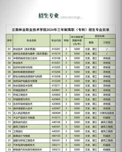 云南省林业学校2024年学费多少 云南省林业学校2024年学费多少