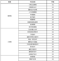 长沙工商职业中专学校2024年学费多少