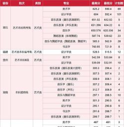 2024年湖北师范大学在湖南全部专业录取位次、分数线