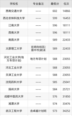 2025年432分能考制药工程专业吗