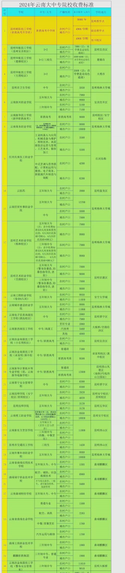 济南第五职业中专2024年报名学费多少钱