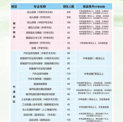 南宁第四职业技术学校2024年学费多少钱一年