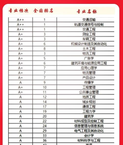 2024年西南交通大学热门专业全国排名