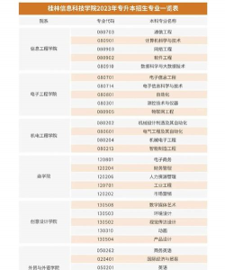 桂林信息科技学院有哪些热门专业
