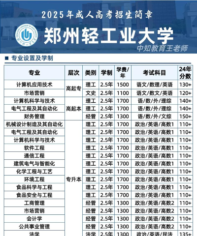 2024年郑州轻工业大学在安徽全部专业录取位次、分数线