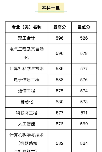 2024年河南理工大学在福建全部专业录取位次、分数线