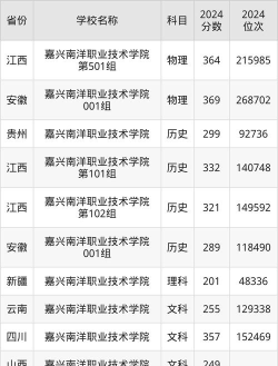 2024嘉兴南洋职业技术学院在浙江录取分数线