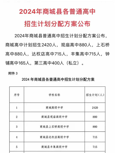 商城县职业高级中学2024年学费多少