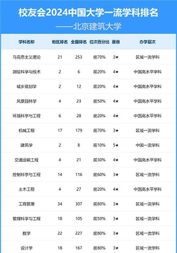 北京建筑大学是几本