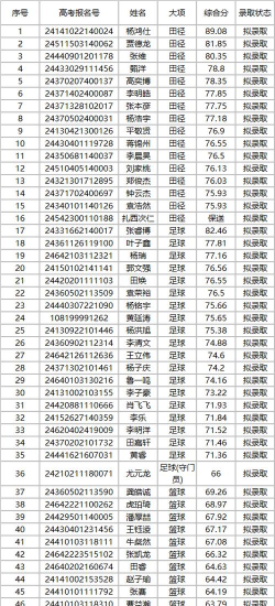 2024年西藏民族大学在河南全部专业录取位次、分数线