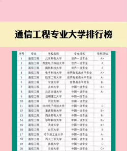 2025年开设通信工程设计与监理专业大学排名及评级