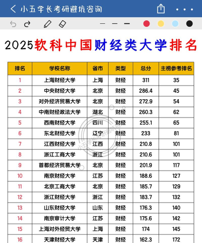 496分的财经类公办大学排行榜（2025考生参考)