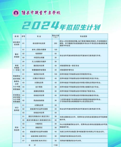 2024年阳泉排名前三的公办中专学校名单