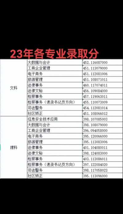 2024河南检察职业学院在山东录取分数线
