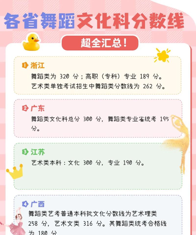 2025舞蹈生文化课647分能上中山大学吗