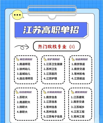 江苏2024年铁路学校的专业有哪些